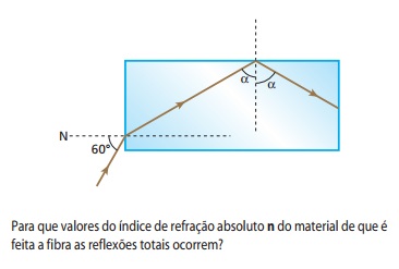 Refração Luminosa Fyrmul10