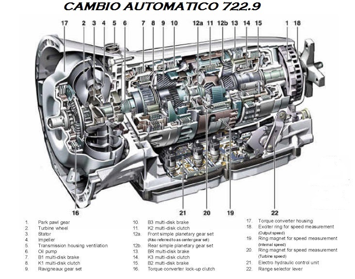 CAMBIOS AUTOMATICOS Index_10