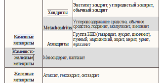 Виды метеоритов Eieaea10