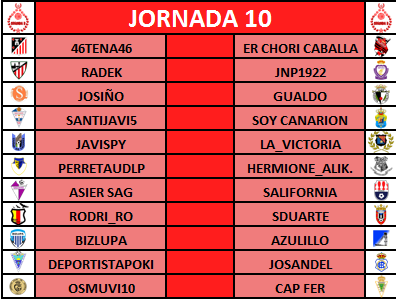 RESULTADOS JORNADA 9 + CHORICRÓNICA + PRONÓSTICOS JORNADA 10 (¡¡¡ES YAAA!!! INTERSEMANAL!!!). J1010