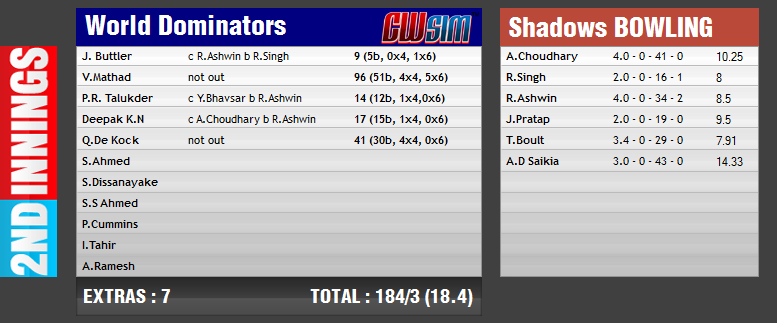 T20 Knockouts July | First Semi-Final | Shadows vs World Dominators | July 7 | 7 PM IST - Page 18 File2410