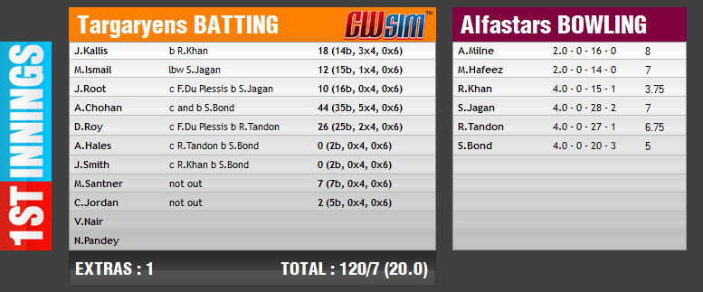 T20 Knockouts July | Third T20 | Alfastars vs Targaryens | July 5 | 7 PM IST - Page 29 File2910