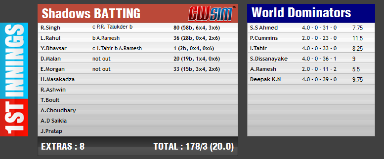 T20 Knockouts July | First Semi-Final | Shadows vs World Dominators | July 7 | 7 PM IST - Page 18 File8110