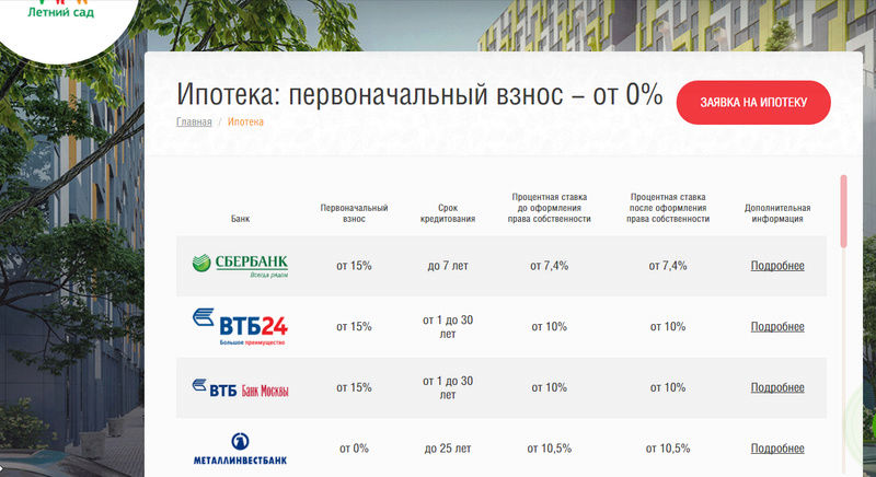 Ипотека на покупку квартиры в ЖК "Летний сад" - Страница 3 1110