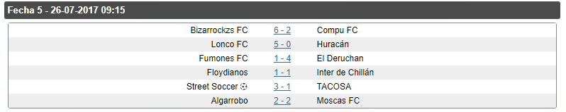 Primera 1.1 Fecha_14