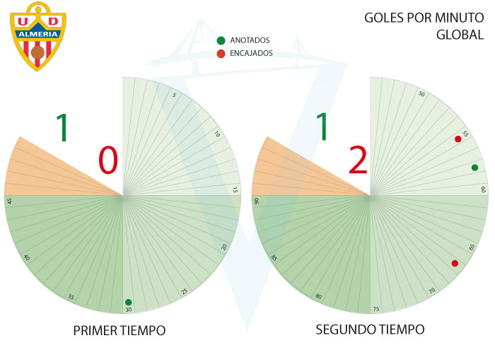 [Copa del Rey - R02] Cádiz C.F. - U.D. Almería - 05/09/2017 18:45 h. Crr02-11