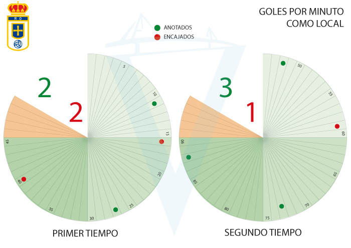 [J05] Real Oviedo - Cádiz C.F. - 17/09/2017 18:00 h. J05-ov10