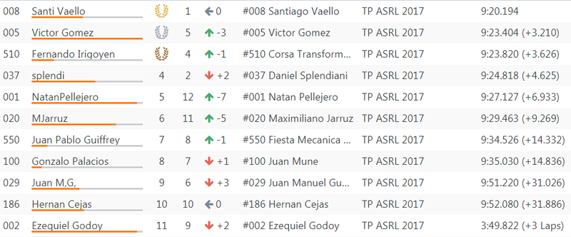 Resultados 16° Fecha ''Termas'' Serie112