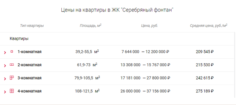 Краткий первый обзор СМИ о ЖК "Серебряный фонтан" - проект "Квартирный контроль" 111