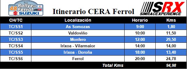 Post de inscripciones Rally Ferrol Whatsa12