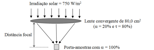 (Ime)-Entropia e dúvida sobre absorvidade Sem_ty17