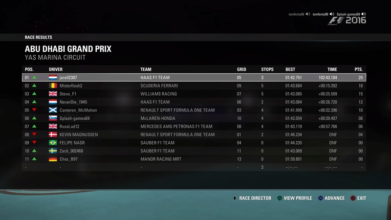 Abu Dhabi GP - Race Results F1o_2018