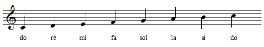 Salle 109, initiation au solfège [PV les inscrits] Gamme-10