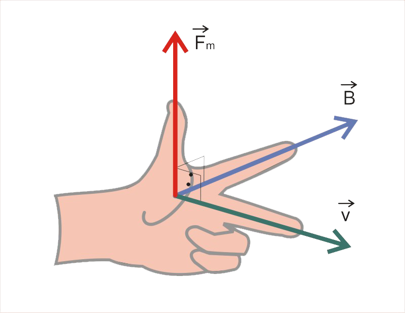 Правило левой руки физика рисунок