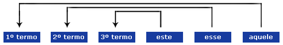 Redações Modelos e Dicas Termos12