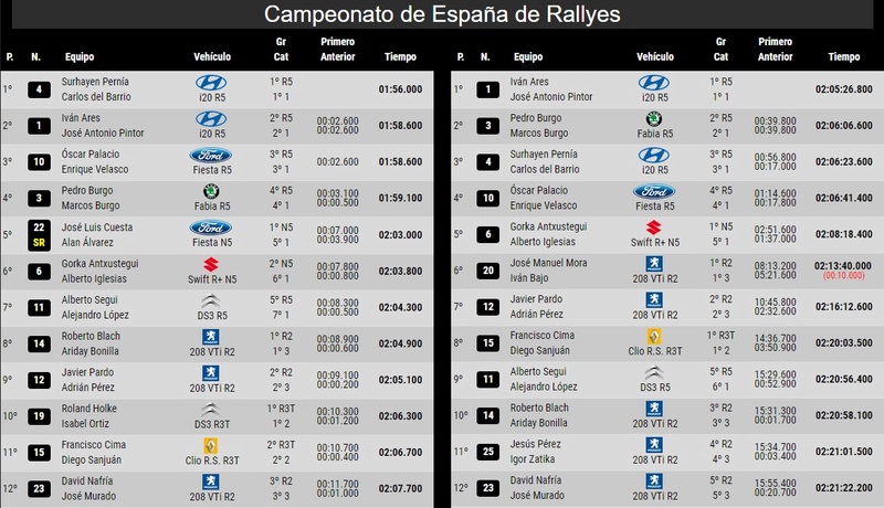 54º Rallye Princesa de Asturias - Ciudad de Oviedo [15-16 Septiembre] - Página 3 17-09-43