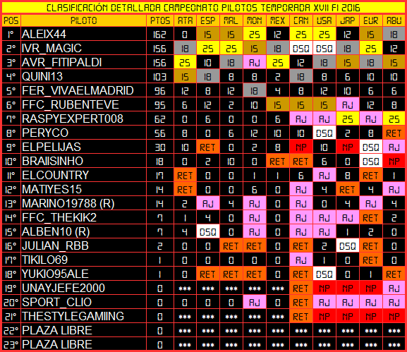 Temporada XVII F1 Friends Cup 310