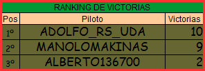 Temporada XV F1 Friends Cup Victor16