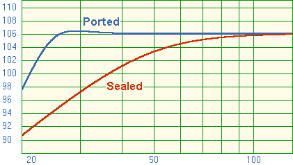 ¿Subwoofer audiófilo o cinéfilo? - Página 3 Boxes10