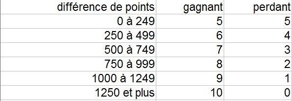 [44] tournoi des mée'rcenaires 25 et 26 novembre 2017 Tablea10