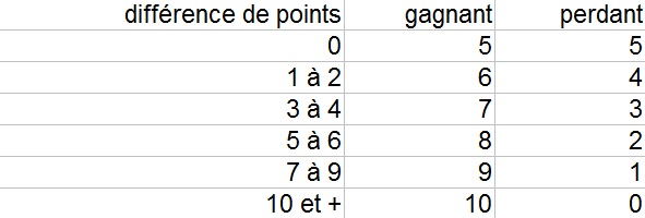 [44] tournoi des mée'rcenaires 25 et 26 novembre 2017 Tablea12