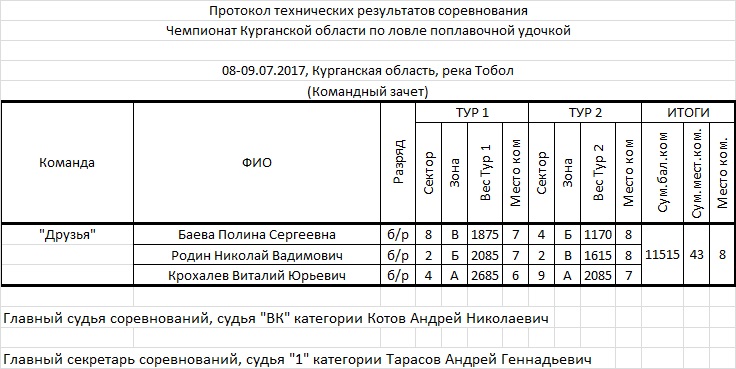 Чемпионат Курганской области по ловле поплавочной удочкой - "Кубок Бабкиных" Ieaezz10