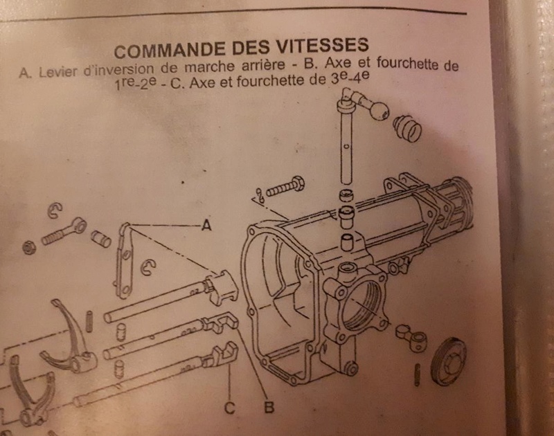 Jeu tringlerie boite de vitesse Rt110