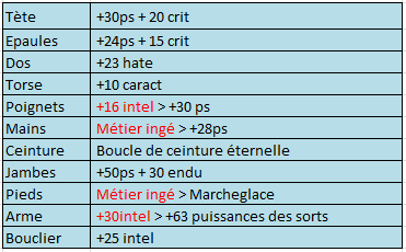 [TUTO HOLY PALADIN] Enchan10