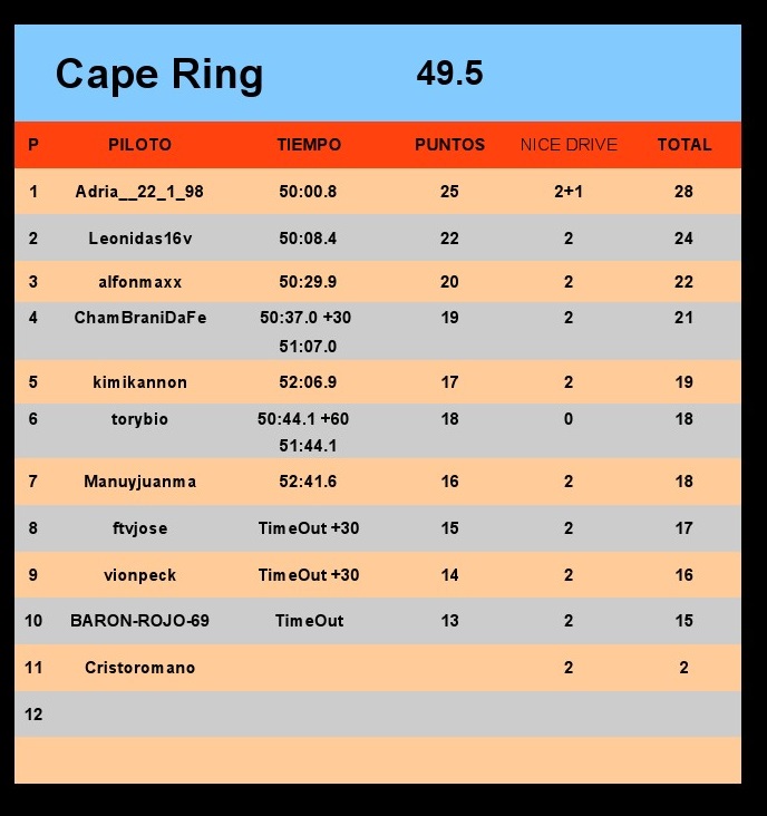 Clasificación general temporadón 49 D49_510