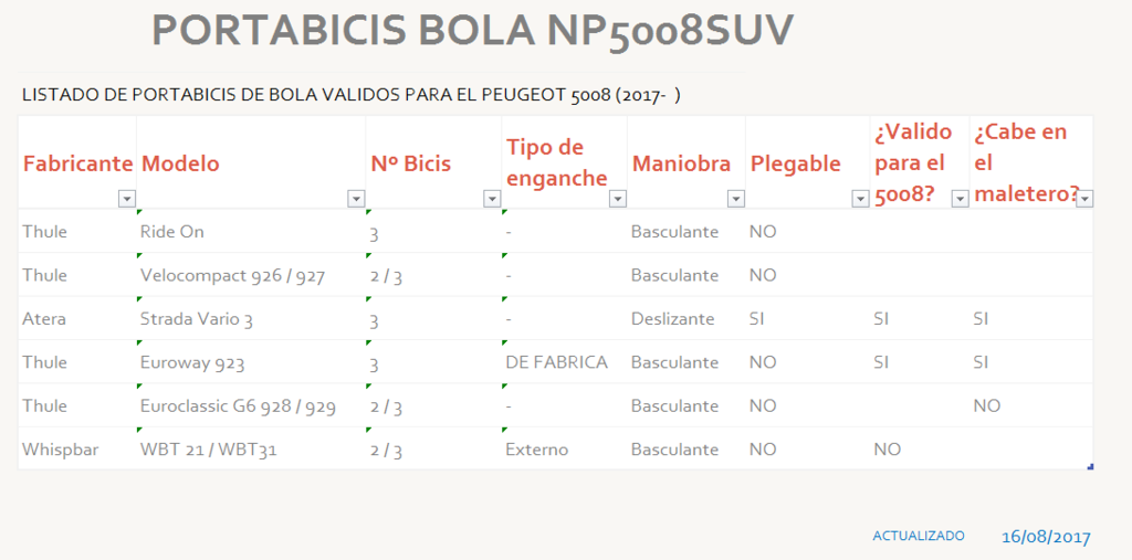 Portabicis de bola 17081613