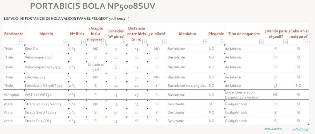 Portabicis de bola - Página 2 17081912