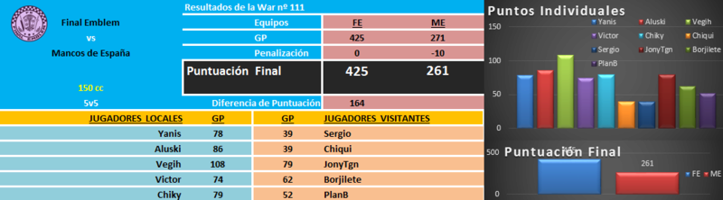 [War Nº 111] Final Emblem [FE] 425 - 261 Mancos de España [ME] Captur26