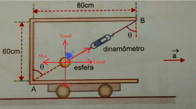 Aplicações das  Leis de Newton Sem_ty10