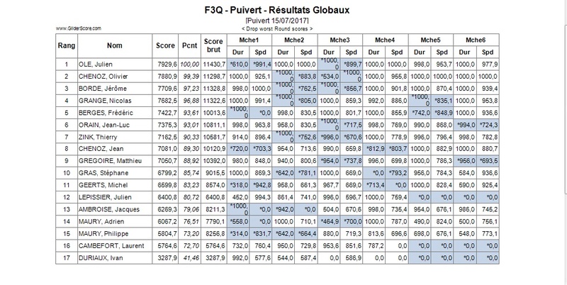 Concours F3Q Puivert 15 et 16 juillet 2017 Puiver10