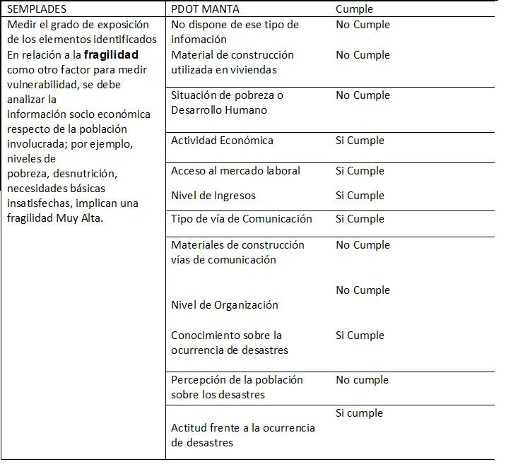 COMPARACIÓN PDOT MANTA Senpla12