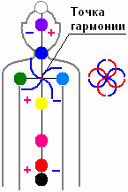 ЧАКРЫ В СЛАВЯНСКОЙ ТРАДИЦИИ 9_chak10