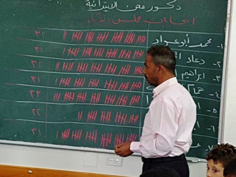 انتخابات وتشكيل المجلس المدرسي بمدرسة ذكور معن الابتدائية 21949710