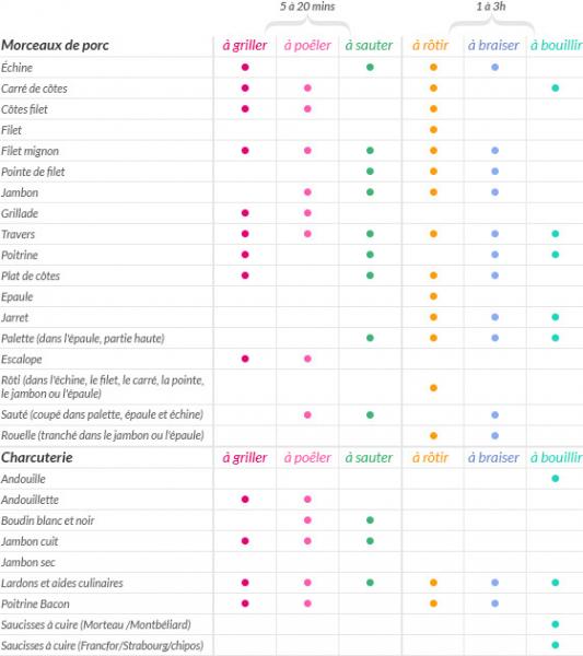 Le cochon, de la découpe a la cuisson.  Tablo_10