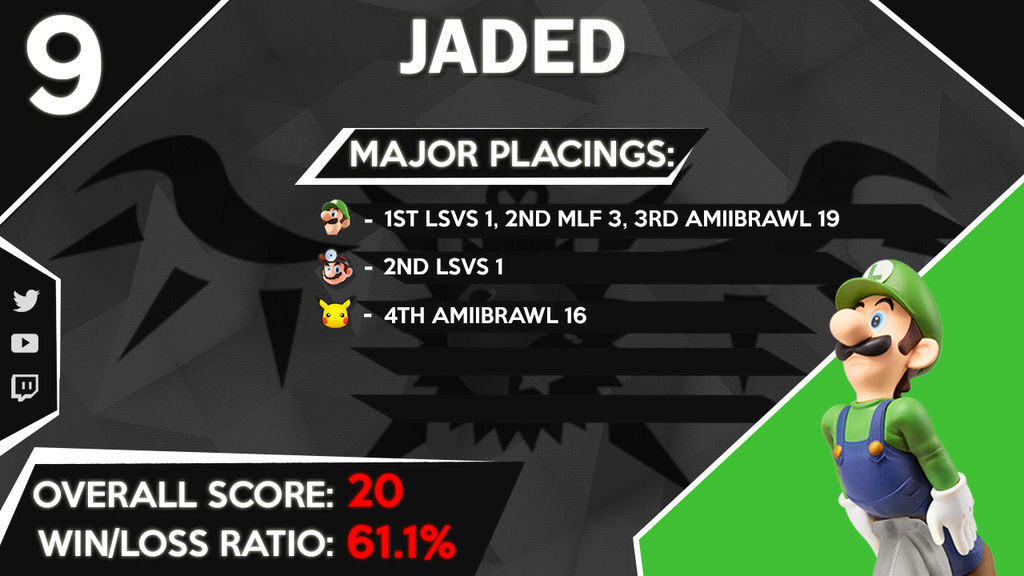 ZWRv1 Top Ten Smash Bros Amiibo Trainers In The World Jadedf11