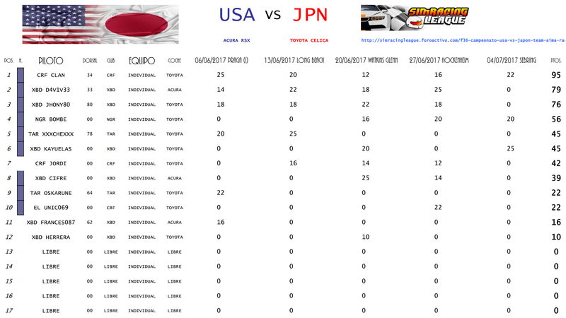 [USA vs Japón] Clasificación general Screen10