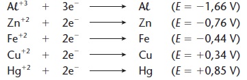 (PUC-MG) - Eletroquímica Tabela10
