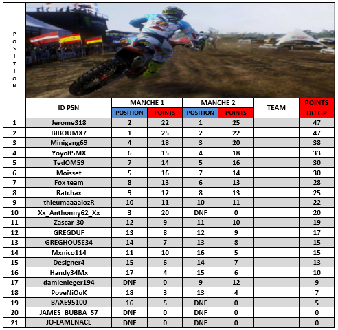 CLASSEMENT FUN RACE LOMMEL Receiv10