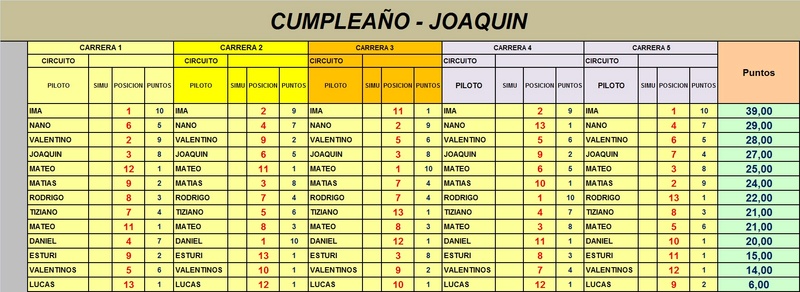 CUMPLEAÑOS DE JOAQUIN Cumpl_10