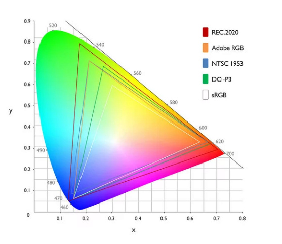 Telas de TV: Definição de Imagens x Definição de Cores Cgbm_b10