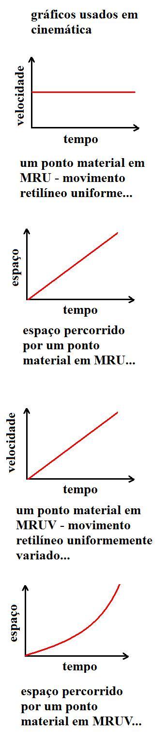 Gravidade: Ação ou Reação? - Página 17 Grafs10