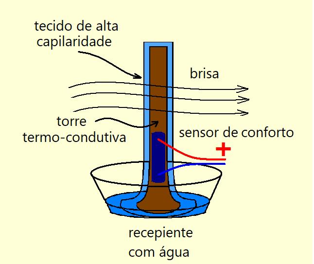 MEDIDOR DE CONFORTO Mc10