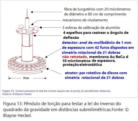 A Gravidade no Século 21 - Página 5 Pendul10