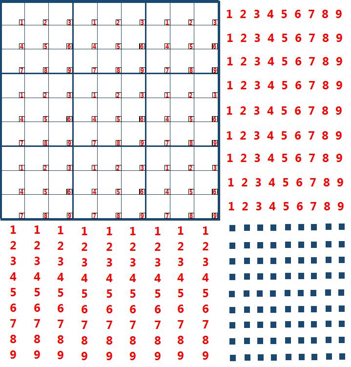 Sudoku – Wikipédia, a enciclopédia livre