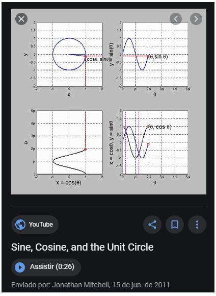 o tempo não existe - O tempo não existe. Ao menos para a matemática Senoec10