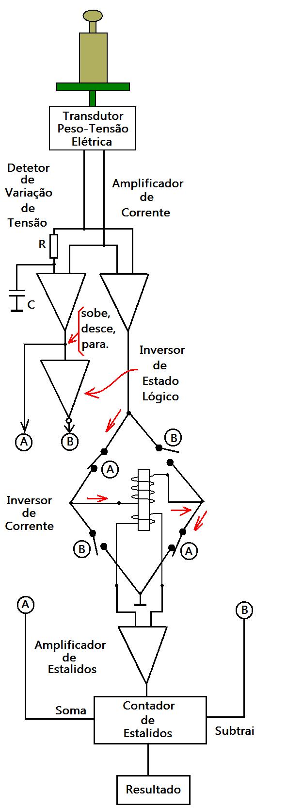 computador quantico - Barkhausen Computer - Computador Barkhausen Wstj10